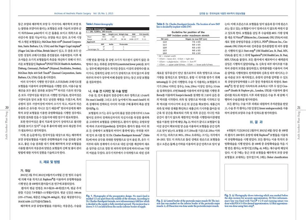 Early experience with breast augmentation using anatomically shaped implants in Korean women — source material